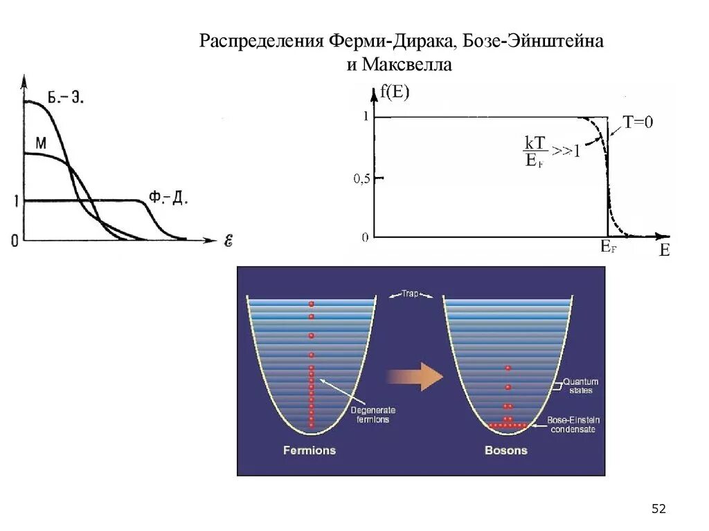 Статистика ферми дирака. Распределение ферми дирака формула. график функции ферми дирака. формула для функции распределения ферми дирака. квантовые статистики ферми-дирака.