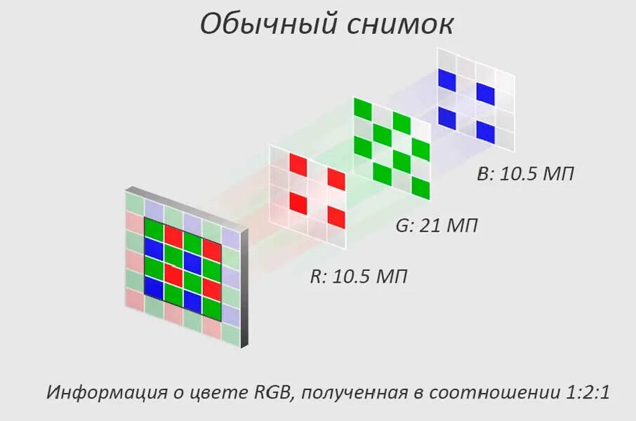 Pixel shift. Интерполяция цвета rgb. по соседним пикселям. интерполяция по ближайшему соседнему пикселю. смежные пиксели shift f5.
