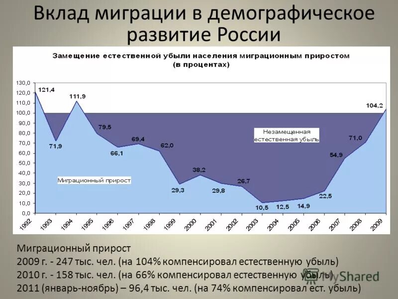 демографические и миграционные проблемы. основные проблемы миграции. миграционный прирост дальнего востока. миграция и демография. миграция и демография.
