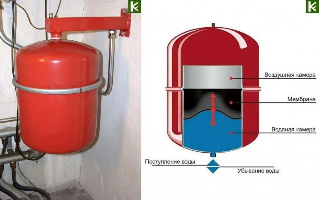 Расширительный бак тт котел. Мембранный расширительный бак ac5. Расширительный бак в закрытой системе отопления. Мембранный расширительный бак котла стоут. Схема подключения расширительный бачок на отопление дома.