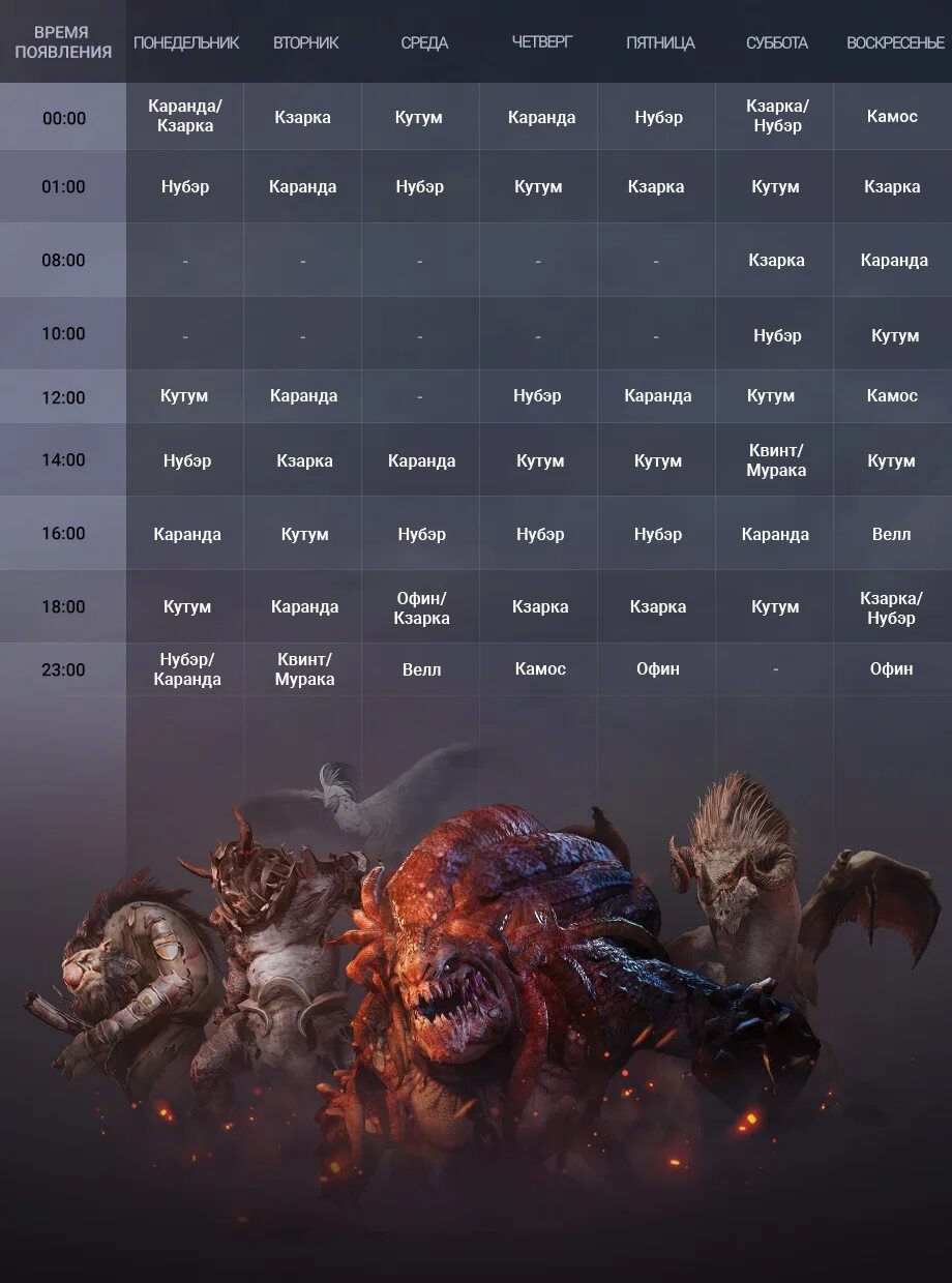 Расписание боссов БДО. Мировые боссы Black Desert mobile. Игры сколько боссов