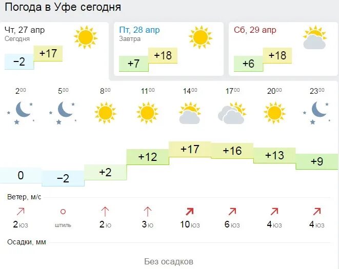 Погода в уфе на неделю март 2024. Погода в Уфе сегодня. Погода в Уфе сейчас. Погода в Уфе на 10 дней. Погода на завтра в Уфе.