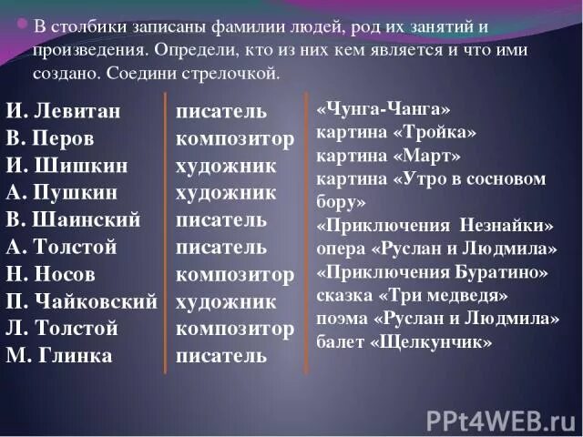 В столбике записаны фамилии людей род их занятий и произведения. Фамилии занятий людей. Фамилии в столбик. Фамилии по роду занятий. Определите фамилию шурочки из произведения