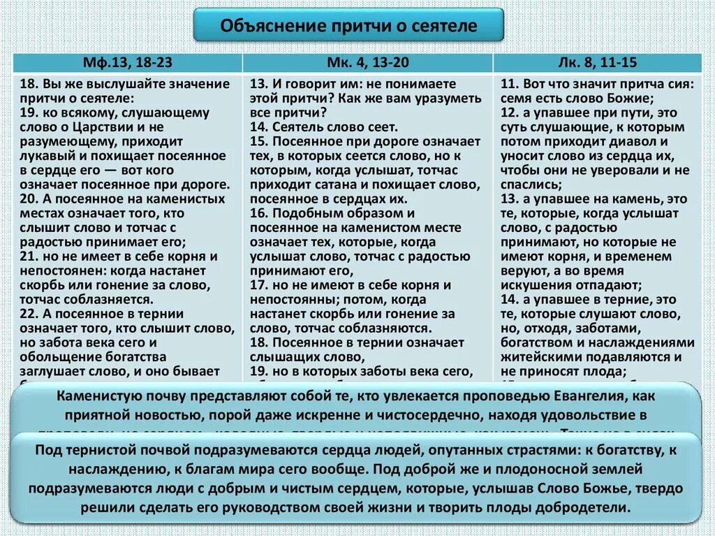 Ко всякому слушающему слово о Царствии. Притча о сеятеле толкование. Притча о сеятеле смысл. Значение притчи о сеятеле. Притчи объяснения