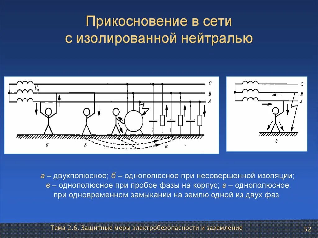 Изолированное решение. Схема электроустановки с изолированной нейтралью. Сеть 6 кв с изолированной нейтралью. Сети с изолированной нейтралью защитное заземление корпуса. Сеть с глухозаземленная нейтраль.