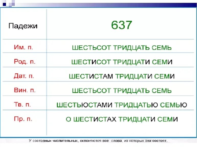 Шестьсот склонение по падежам. Склонение числительных. Шестьсот просклонять по падежам. Шестьсот склонение по падежам с окончаниями. Тысяча двести пятьдесят семь