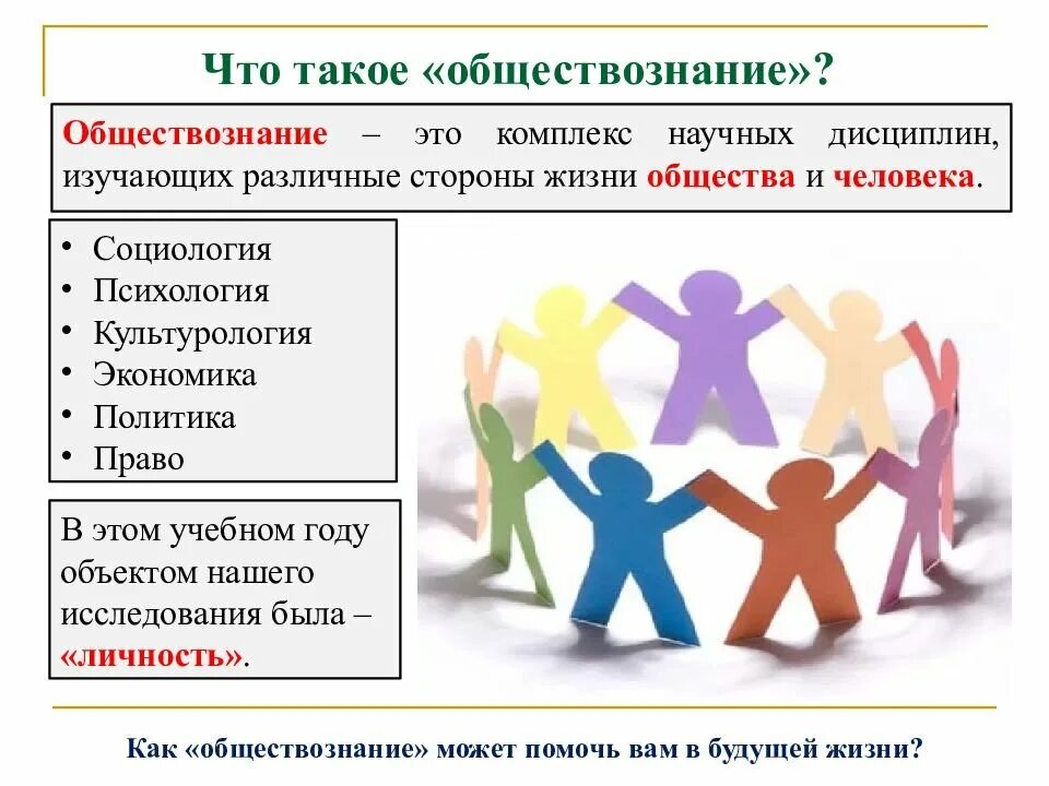 5 личность в группе. Обществознание. Чито такое Обзествознание. Что изучает предмет Обществознание. Картинки по обществознанию.