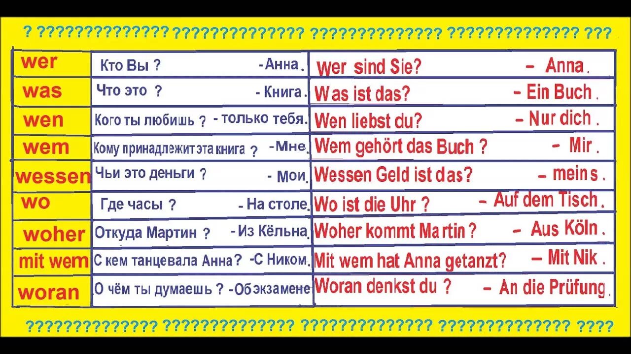 Язык за 2 недели. Вопросы по немецкому языку с ответами. Вопросы с вопросительным словом в немецком языке. Вопросы в немецком языке таблица. Слова вопросы в немецком языке.