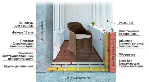 Утеплить балкон инструкция