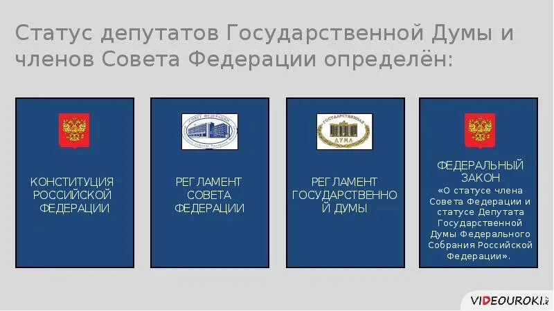 Фз о статусе членов. Правовой статус депутата государственной Думы совета Федерации РФ.. Статус члена совета Федерации и депутата государственной Думы.. Статус депутата государственной Думы ФС РФ. Регламент государственной Думы.