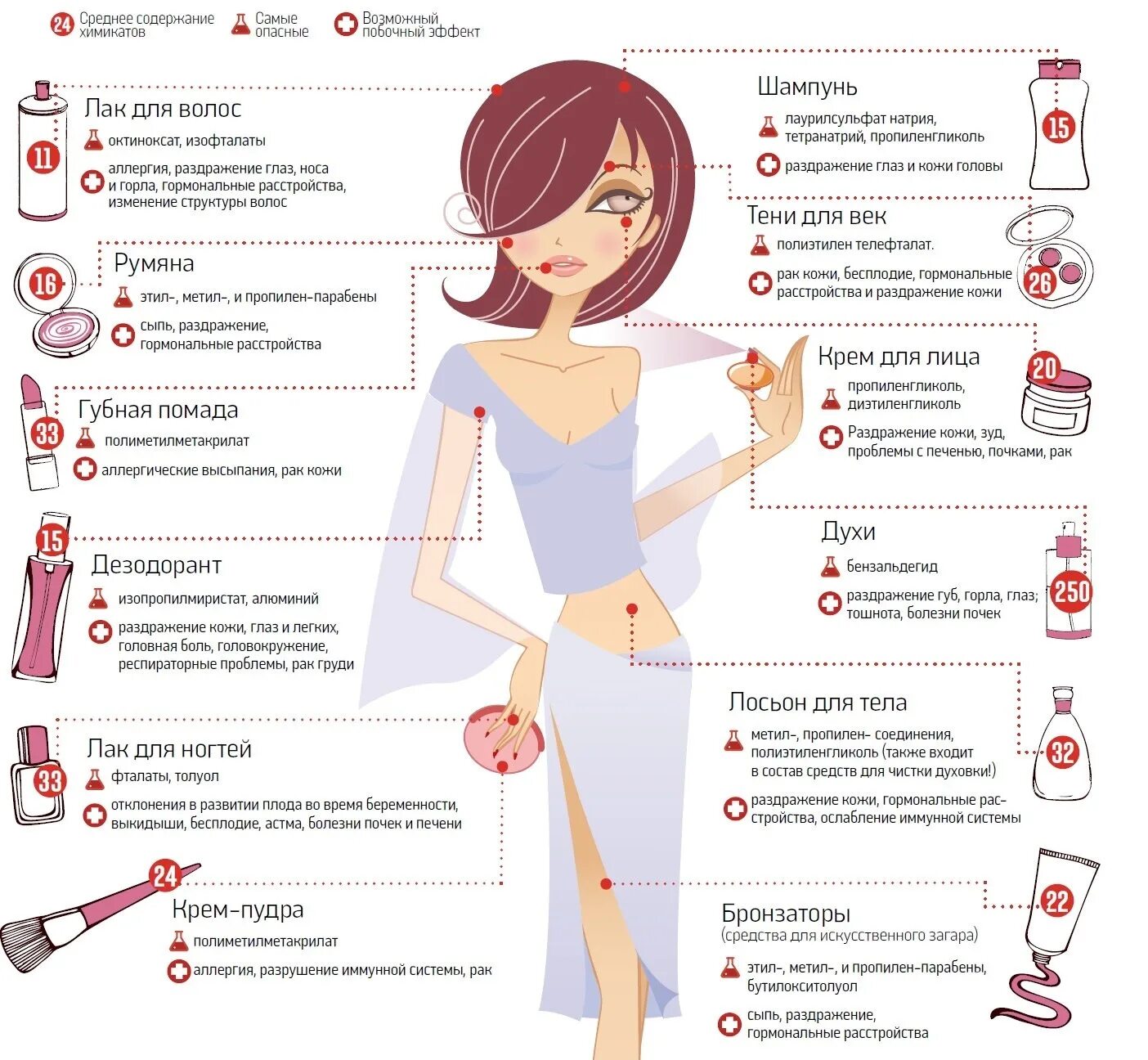 Синильная кислота в табачном дыме. То самое содержимое. Фрукты с высоким содержанием йода таблица. То самое содержимое. Продукты с высоким содержанием соли.