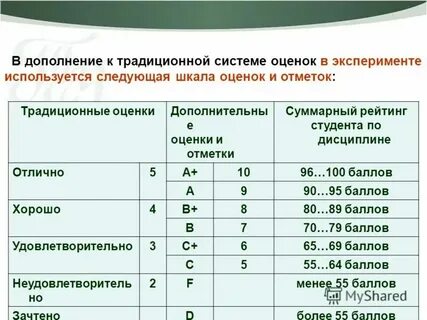 Что означают оценки a b c