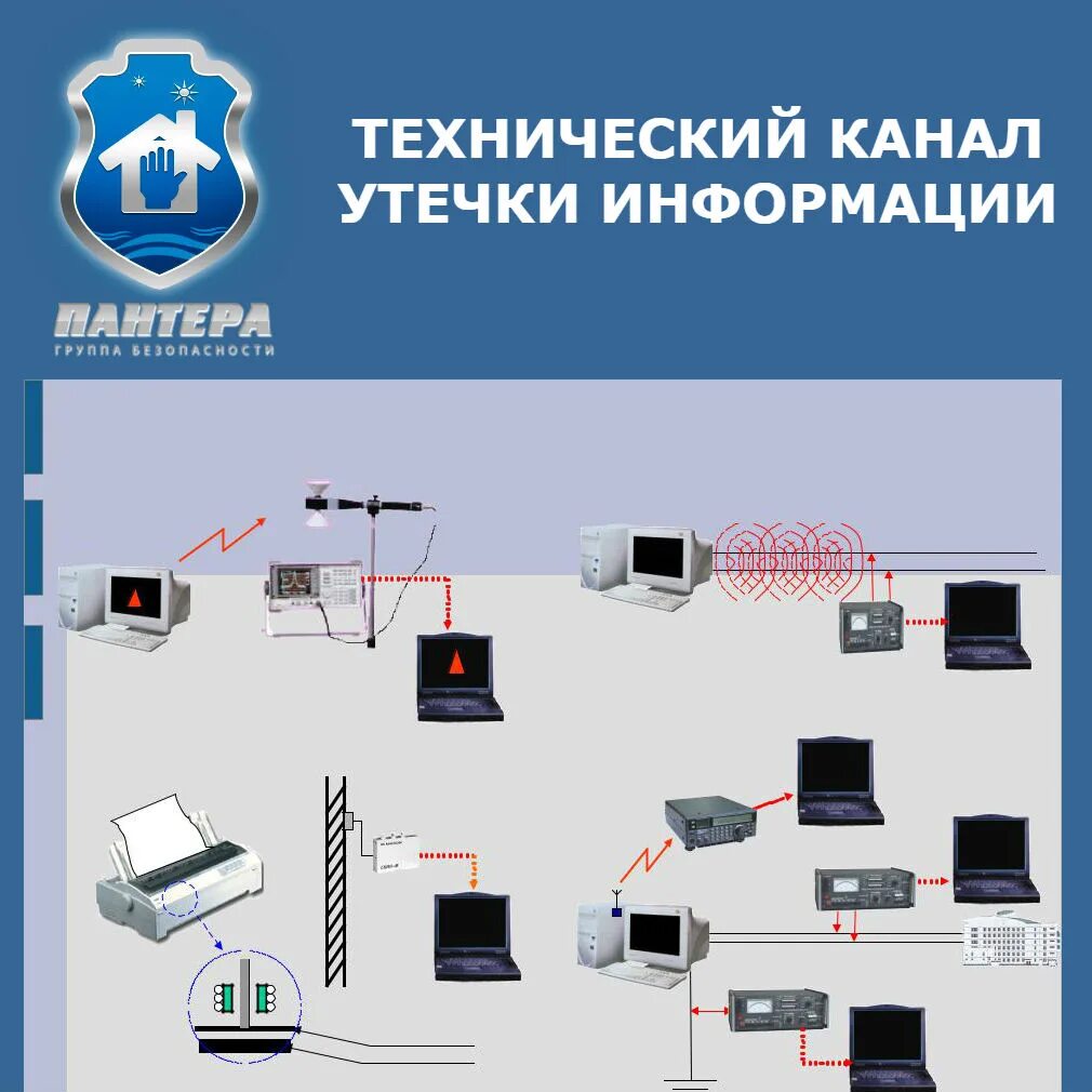 Каналы утечки сведений. Технические средства утечки информации. технические каналы утечки информации. к техническим каналам утечки информации относятся. средства защиты технический канал утечки информации.