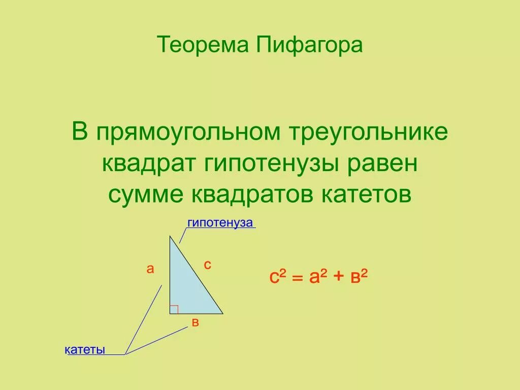 Гипотенуза треугольника 1 5 1 5. В прямоугольном треугольнике квадрат гипотенузы равен сумме катетов. Теорема Пифагора квадрат гипотенузы. В прямоугольном треугольнике квадрат гипотенузы. Теорема Пифагора для прямоугольного треугольника.