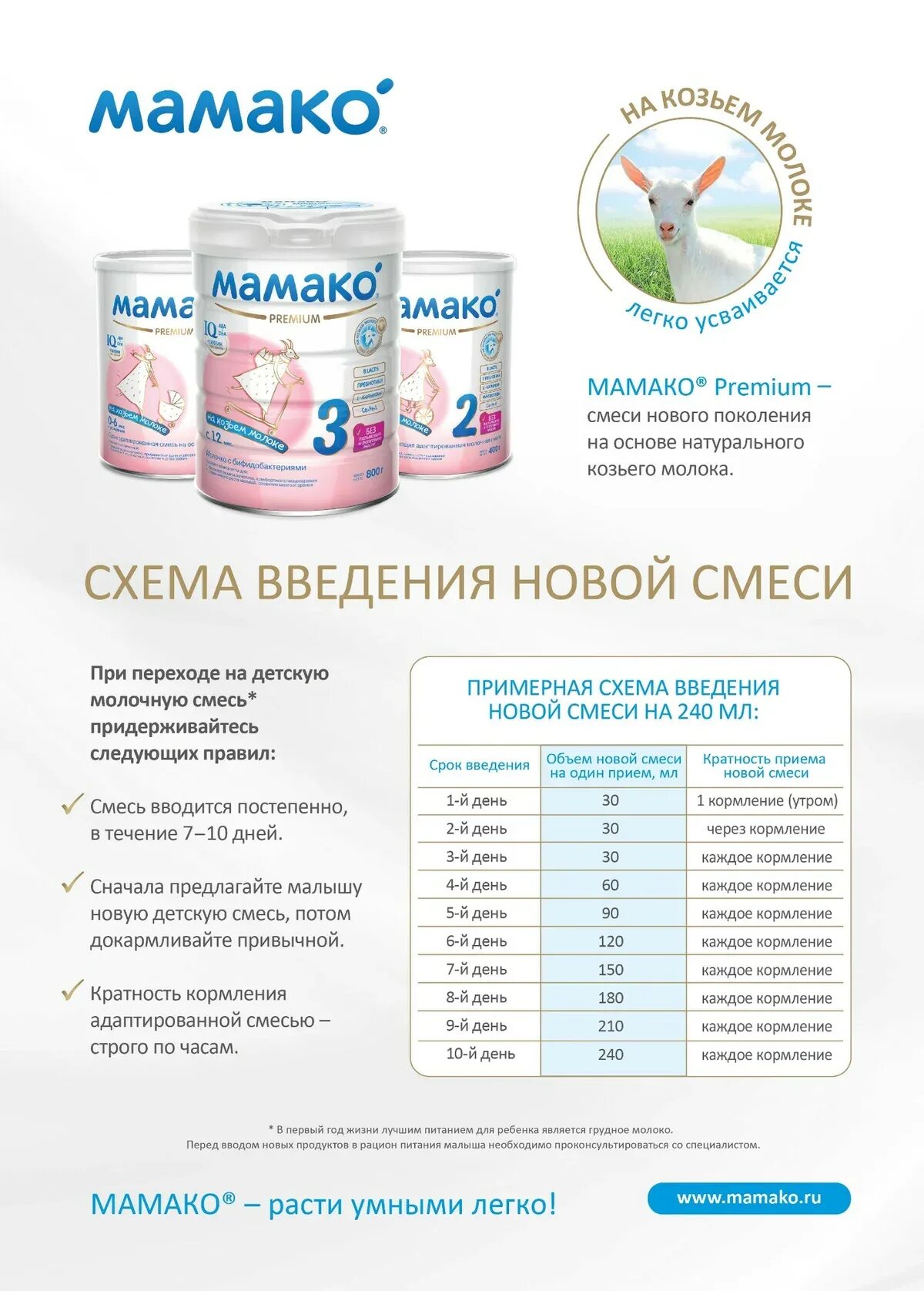 Какую смесь давать при смешанном. Схема кормления ребенка смесью. смесь мамако 1 схема. смесь для кормления новорожденных схема. схема ввода смеси при грудном вскармливании.