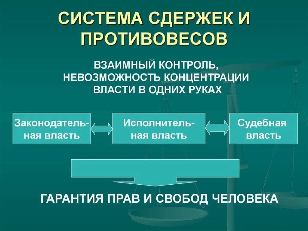 Система сдержек в исполнительной власти. Система сдержек и противовесов в россии. механизм сдержек и противовесов. сисиема сдетжек и протвововесов. системы издержак и противовеса.