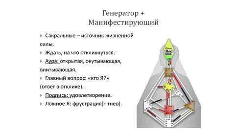 Манифестор генератор