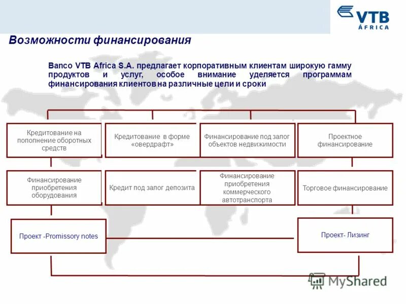 Дочерние компании втб. Втб кредит для малого бизнеса. Презентация втб для клиентов. Втб для корпоративных клиентов. Банк втб корпоративным клиентам.