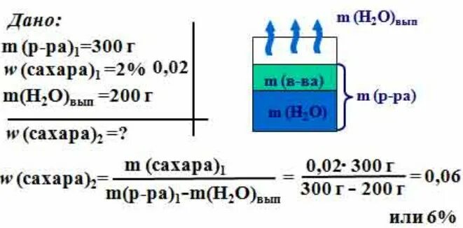 Масса воды в стакане 200г. Вычислите массовые доли сахара. Рассчитать массу воды. Задачи на выпаривание воды из раствора химия. Определение массовой доли сахара в растворе.