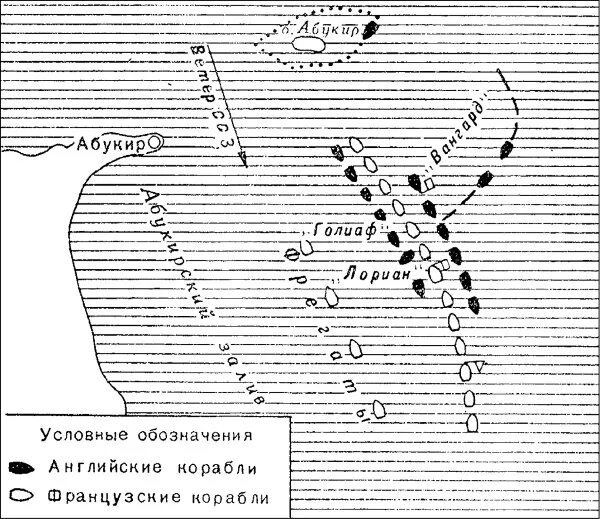 Арьергард схема. Арьергард расположение. Арьергард построение.