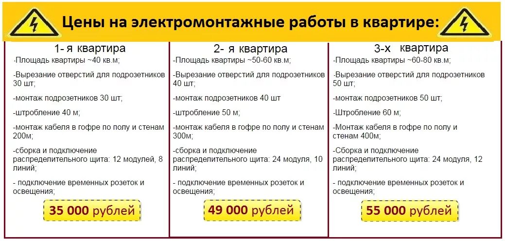 Электромонтаж график работы. Расценки электрика. прайс на электромонтажные работы. расценки на электропроводку. расценки электромонтажа в квартире.