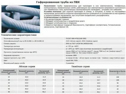 Размеры гофры для проводов