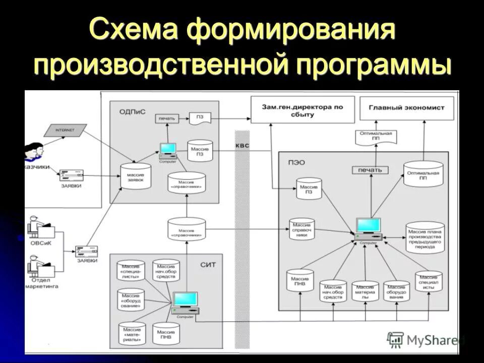 формирование производственной программы предприятия. формирования производственной программы. производственная программа предприятия как формируется. из чего состоит производственная программа предприятия. этапы разработки производственной программы предприятия.