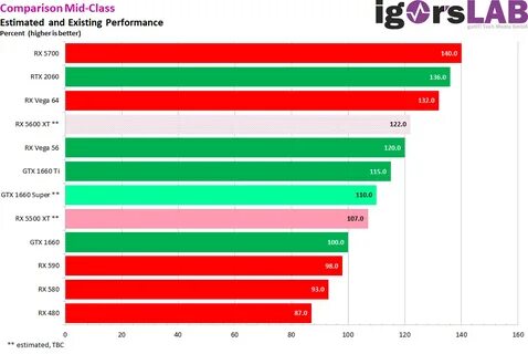 Rx 5600 xt vs rx 5700