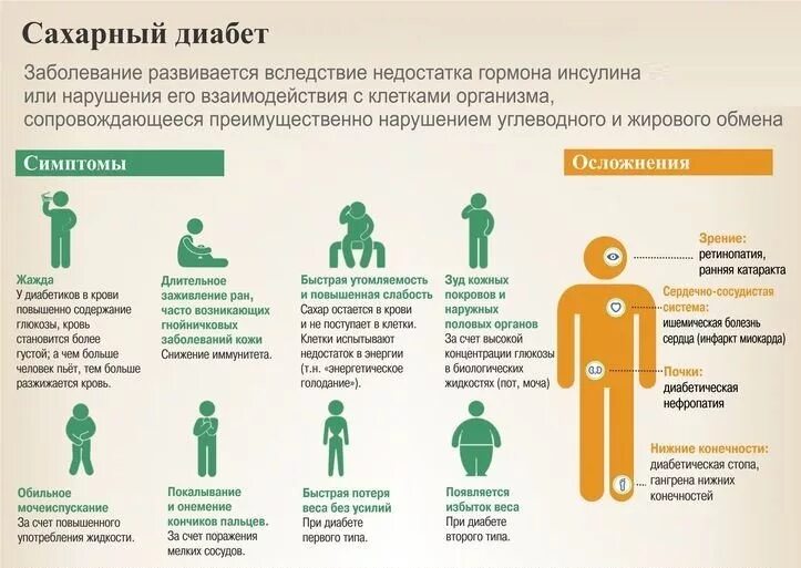 Диабет возраст заболевания. Сахарный диабет симптомы. Проявление сахарного диабета. Сахареый жиабет симптом. Симптомы сахарного дибет.