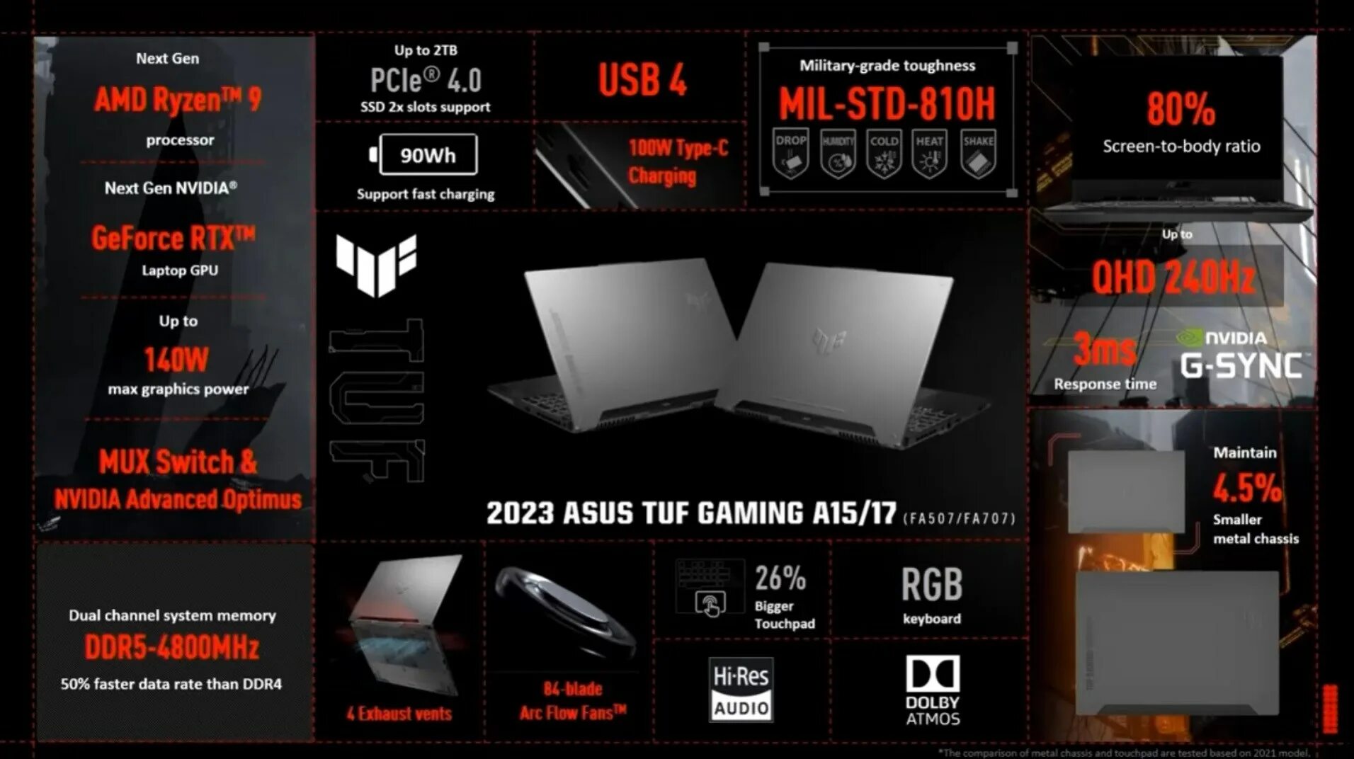 Tuf gaming a15 fa507. ASUS fa617ns TUF Gaming a16 n3003. ASUS TUF Gaming a17 RTX 3060. ASUS TUF Gaming f15 cdtnjds индикаторы. ASUS TUF Gaming advertisement.