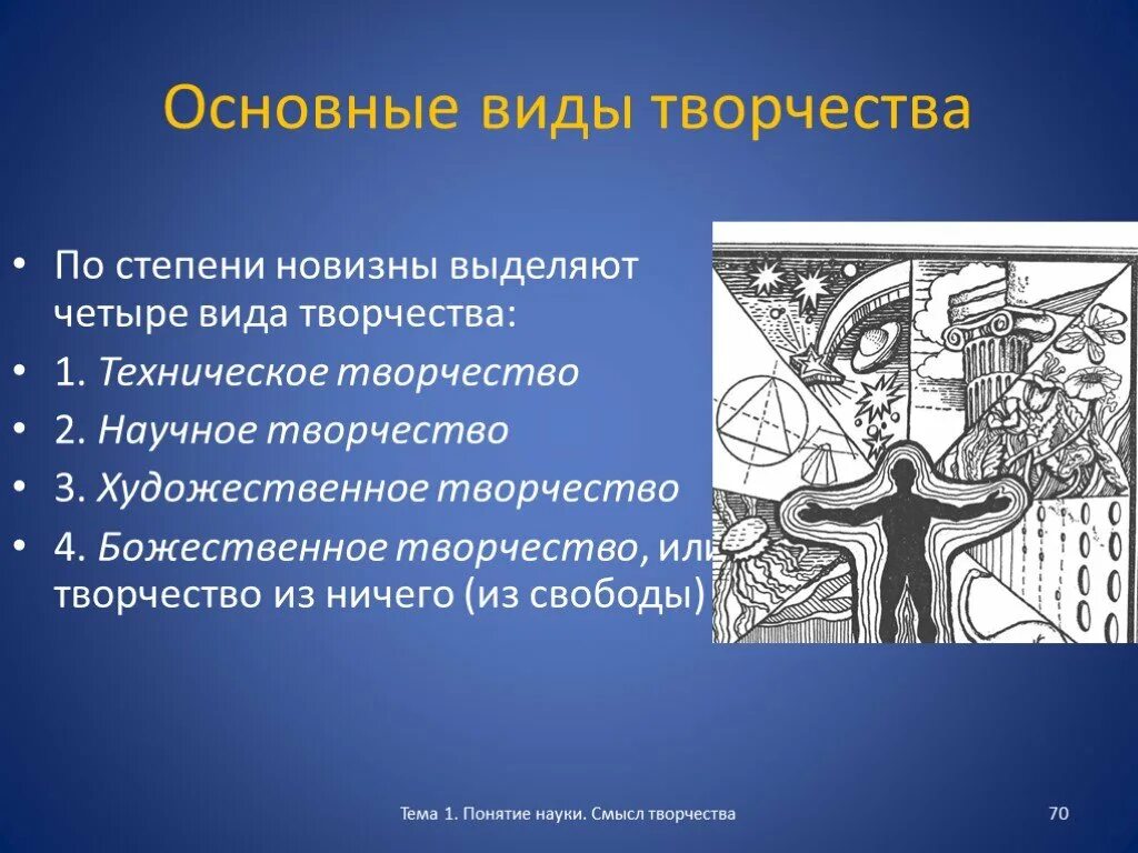 Основные формы творчества. Виды творчества. Научное и художественное творчество. Виды научного творчества. Виды творчества в философии.