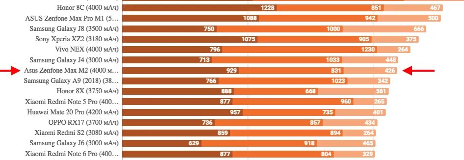 МАЧ. 3000 МАЧ сколько ампер. Ёмкость аккумулятора 3000 МАЧ это сколько. Миллиампер час.