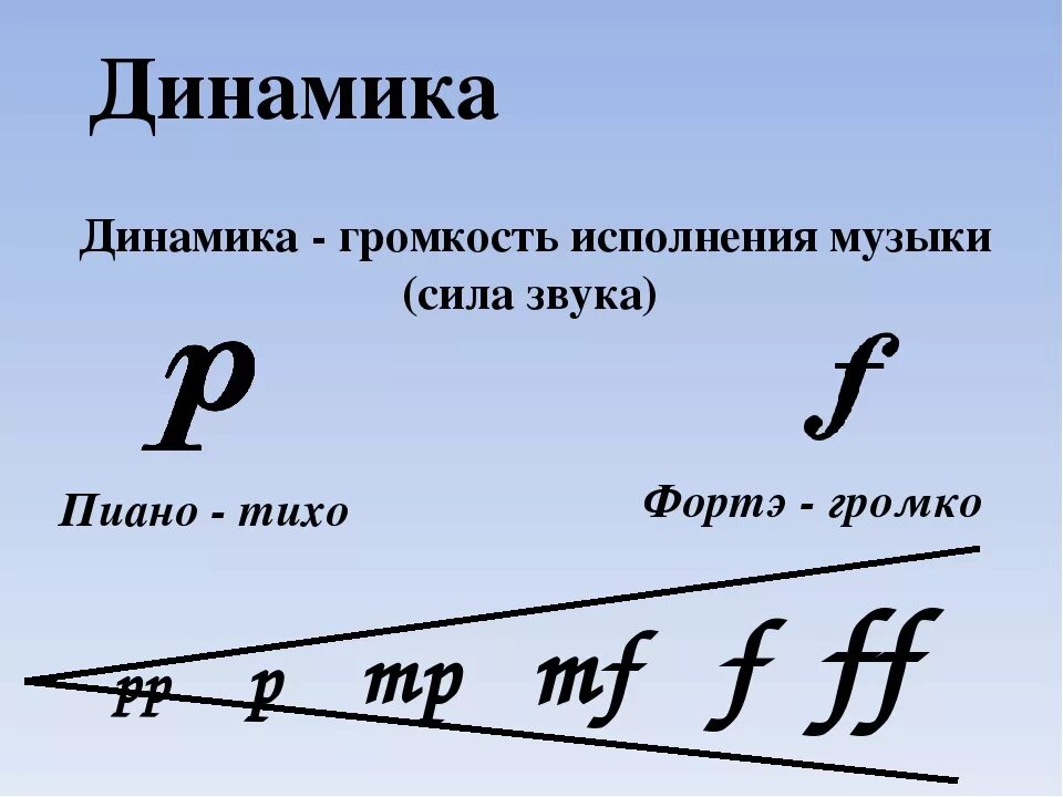 Направление в музыке 5 вторая ь. Динамика в Музыке. Динамика в Музыке разновидности. Что такое динамика в Музыке определение. Динамика в Музыке термины.