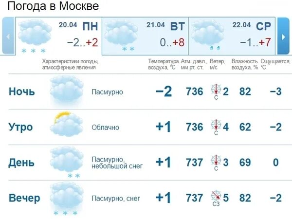 муром климат. погода в муроме на неделю. погода в муроме на месяц точный. погода в муроме на месяц. погода в муроме на неделю.