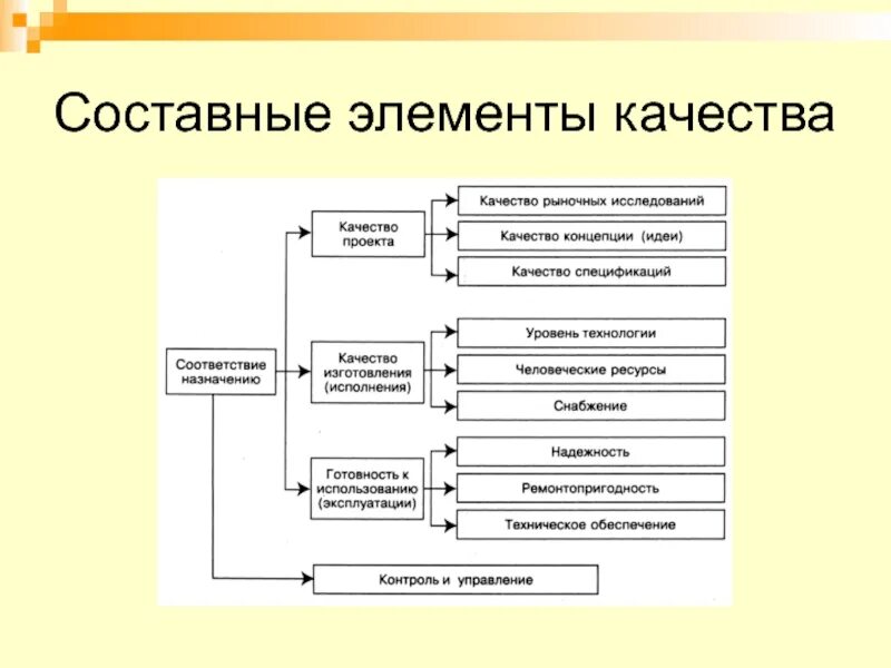Составные элементы организаций. Составные элементы. составные элементы общения. составные элементы категории общения. составные элементы картинки.