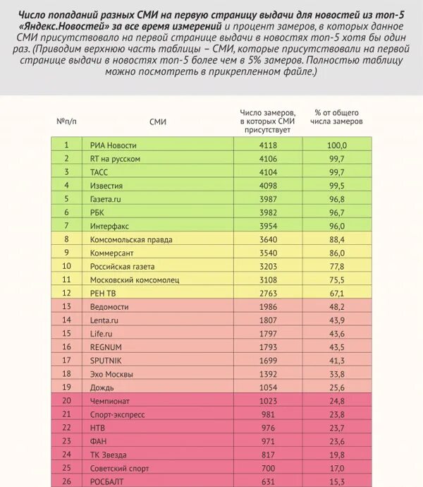 Сми какое число. Scan рейтинг СМИ.