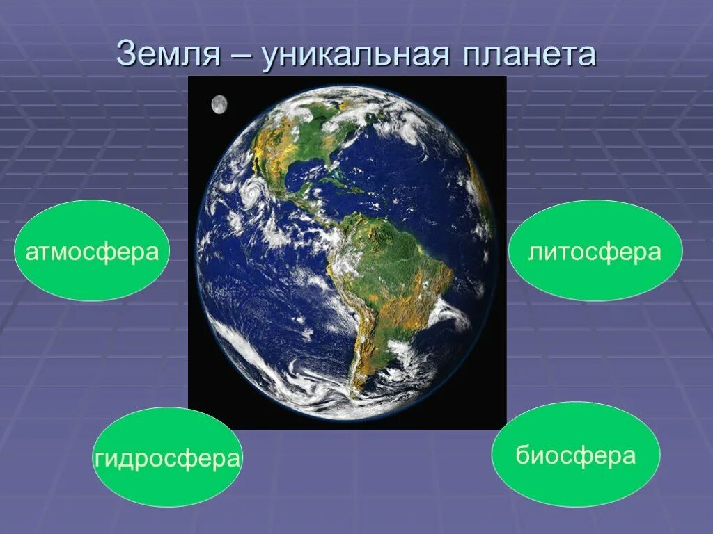 Презентация земля 7 класс. Атмосфера гидросфера биосфера. презентация на тему земля. уникальная планета земля. планета земля презентация.