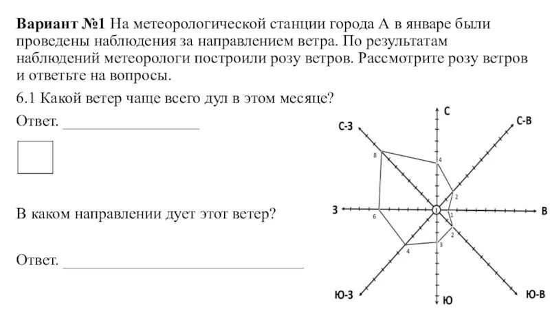 Практическая работа по географии 4 6 класс. География 6 класс ВПР задания по Розе ветров. График розы ветров по географии 6 класс.