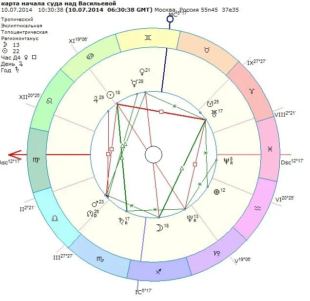 Асцендент в раке как выглядит Taurus Rising Sign Ascendant askAstrology