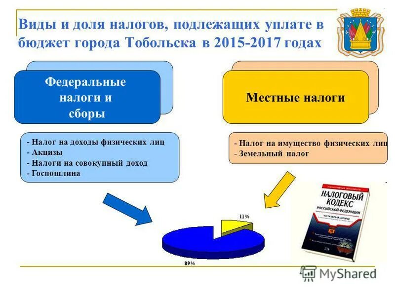 Налог на прибыль организаций сроки уплаты. Между бухгалтерским и управленческим учетом. Ставки и налоговая база налог на прибыль организации схема. Отложен налоговый акиив. Прибыль подлежащего уплате в бюджет.
