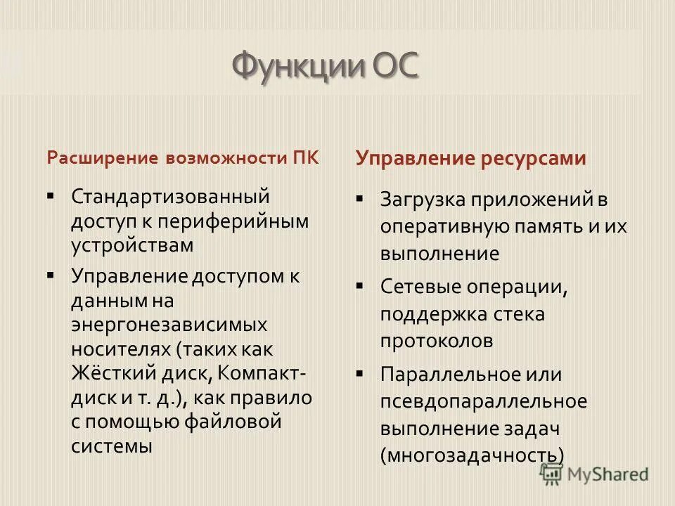 Расширение основных средств