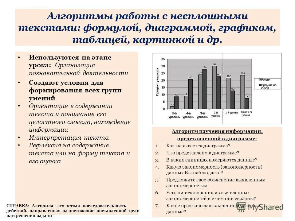 Работа с несплошным текстом. Работа с несплошным текстом. Работа с несплошным текстом на уроках русского языка. Работа с несплошным текстом. Сплошные и несплошные тексты.