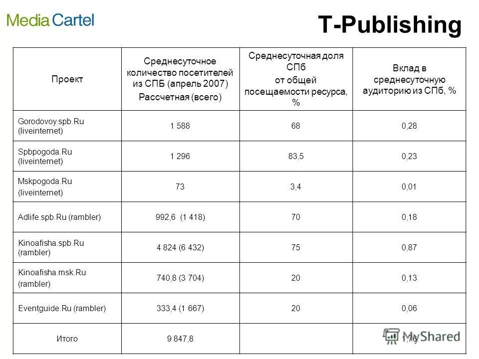 спб вклады с ежемесячной