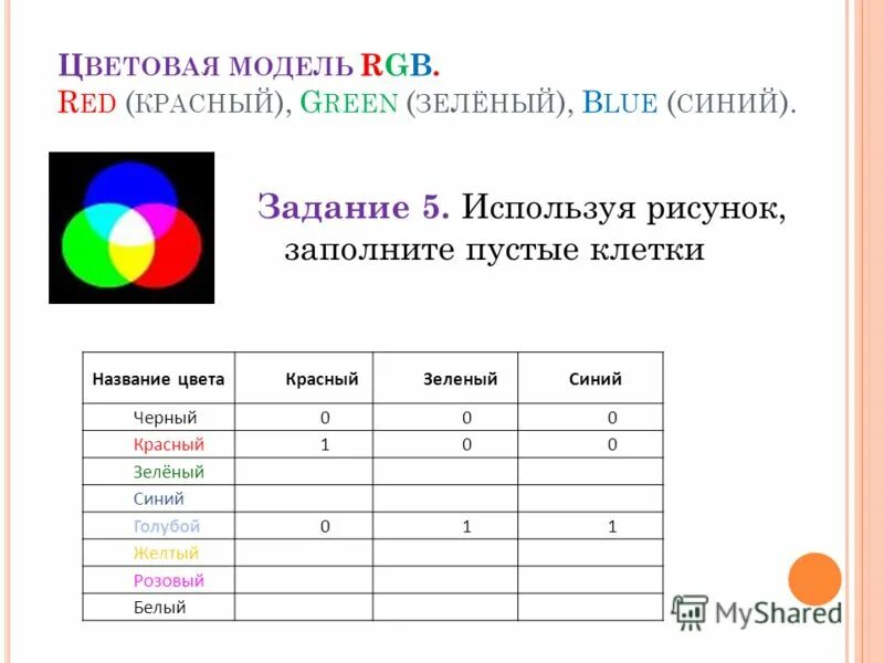 Описать модель rgb. Цветовая модель RGB. 6 Цветовая модель RGB. Цветовая модель RGB таблица. Глубина цвета. Цветовая модель RGB.