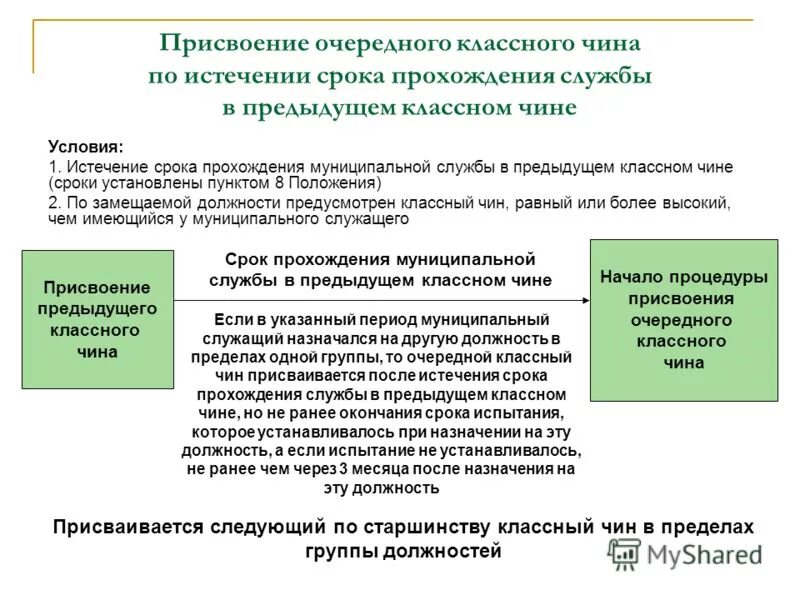 Классный чин может быть присвоен государственному служащему. Порядок присвоения классного чина. Сроки присвоения очередного чина. Классный чин после испытательного срока. Очередной классный чин.