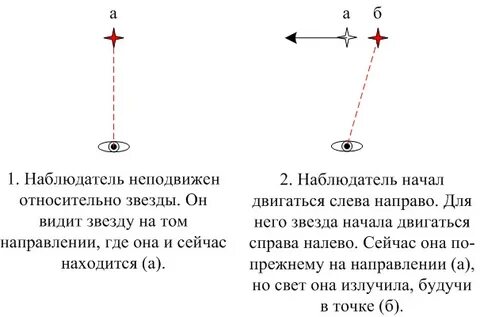 Нарисуй свою мечту аберрация
