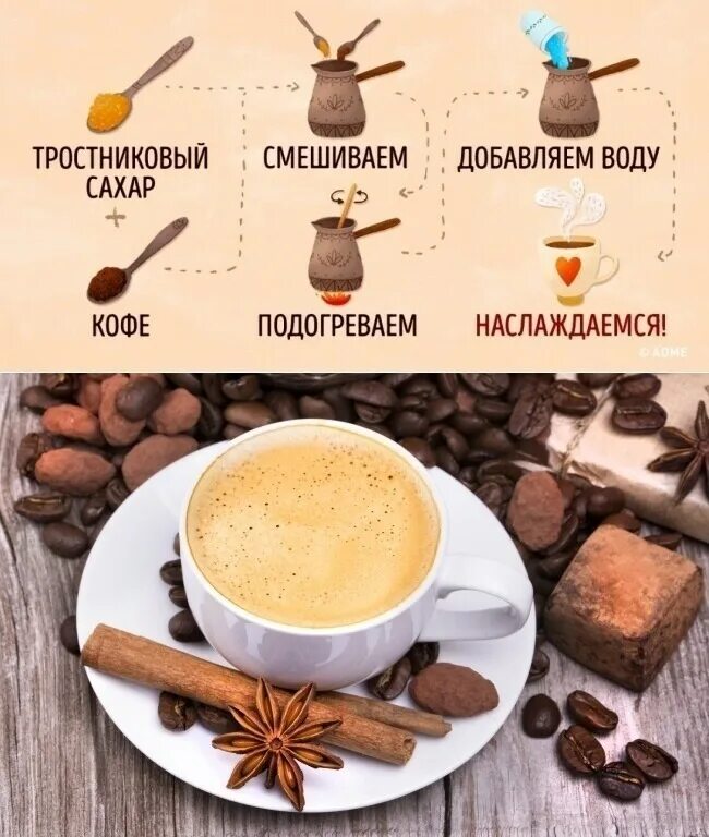 Рецепты кофе. Кофе в турке рецепты. Интересные и вкусные кофейные напитки. Интересные варианты приготовления кофе. Как делать домашнее кофе