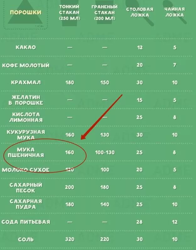 Сколько чайных ложек в одной столовой ложке. 1 Чайная ложка лимонной кислоты сколько грамм. 2 Грамма лимонной кислоты это сколько в чайной ложке. 1/2 Столовой ложки лимонной кислоты. 1/4 Чайной ложки лимонной кислоты это сколько.