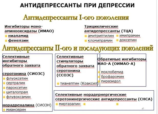 Препараты от депрессии отзывы