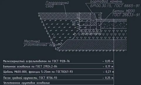 Состав асфальта